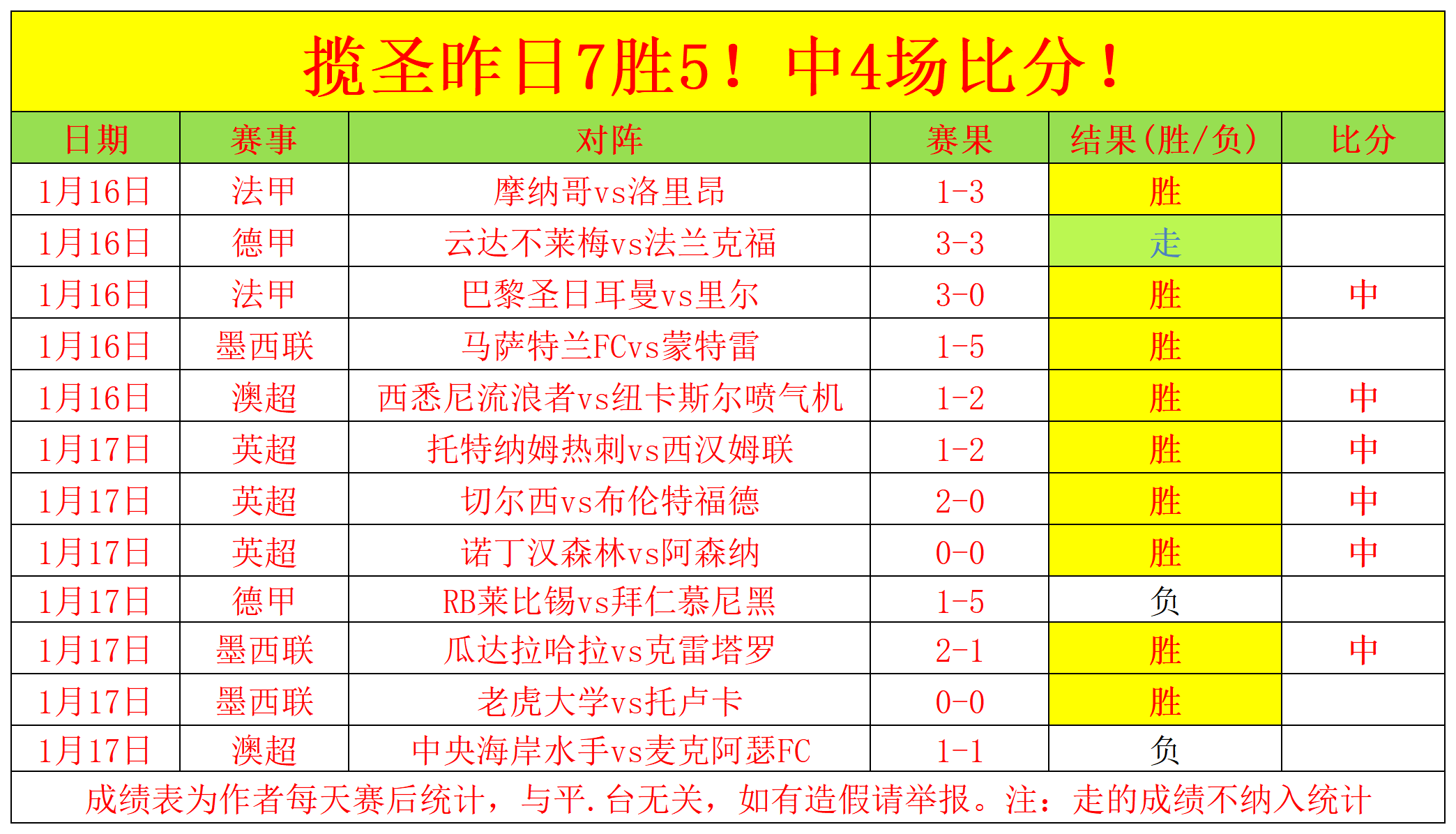 瓜帅承诺,合同期内坚,守阵地,金宝博188bet体育官网,APP下载,注册领彩金,官方网站,网站入口