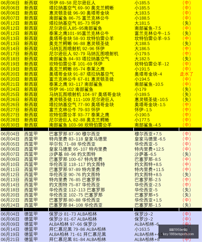 荷兰足球界,震动科曼下,世界杯,金宝博195bet体育官网,金宝博195bet体育App,金宝博195bet体育直播,金宝博195bet体育入口,金宝博195bet体育平台