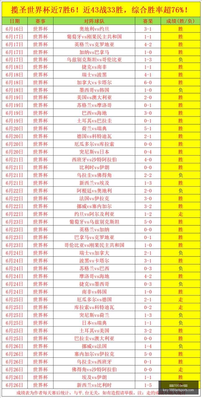 金宝博,体育,金宝博195bet体育,金宝博195bet体育官网,金宝博195bet体育App,金宝博195bet体育直播,金宝博195bet体育入口,金宝博195bet体育平台
