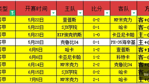 金宝博195bet体育金宝博195bet体育官网突发变动